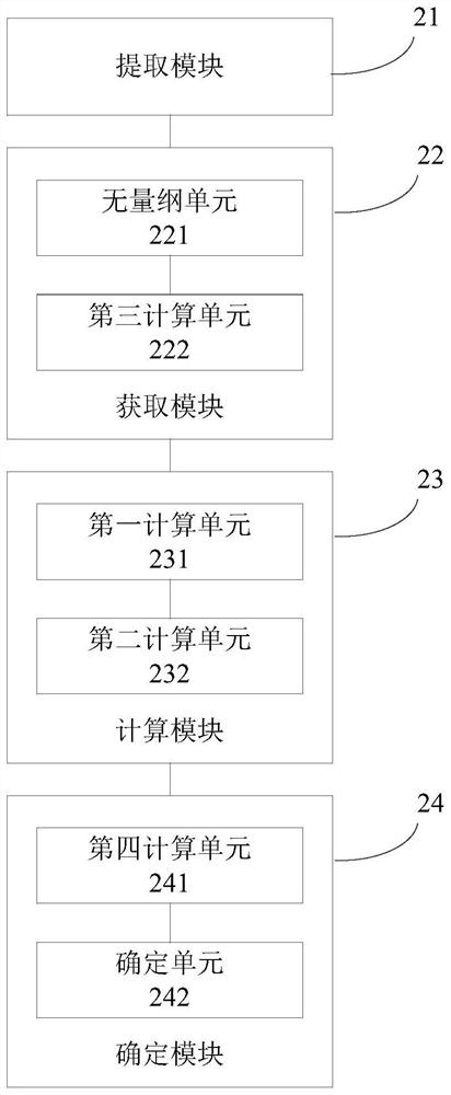 A power grid reliability analysis method and device