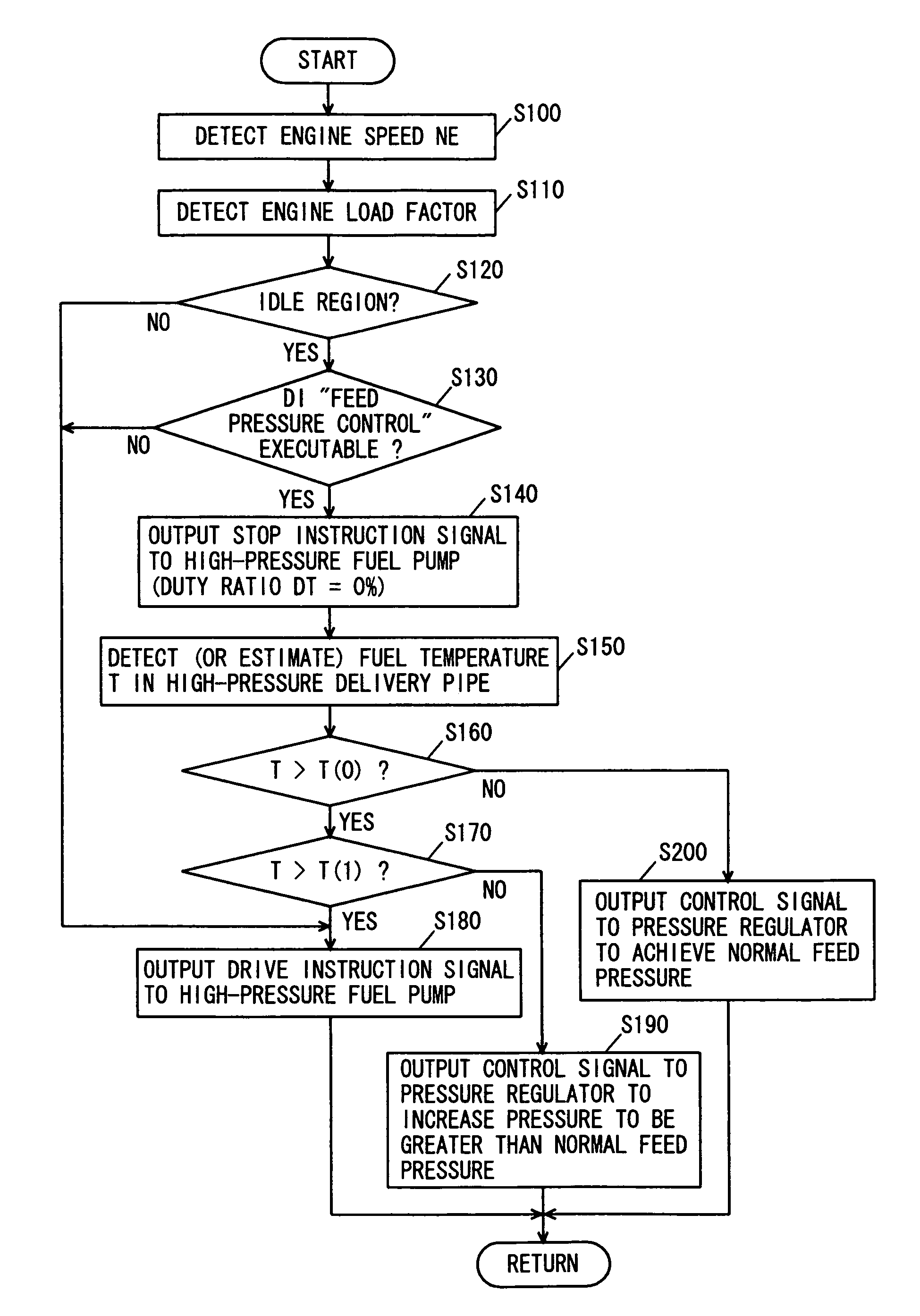 Control device of fuel system of internal combustion engine