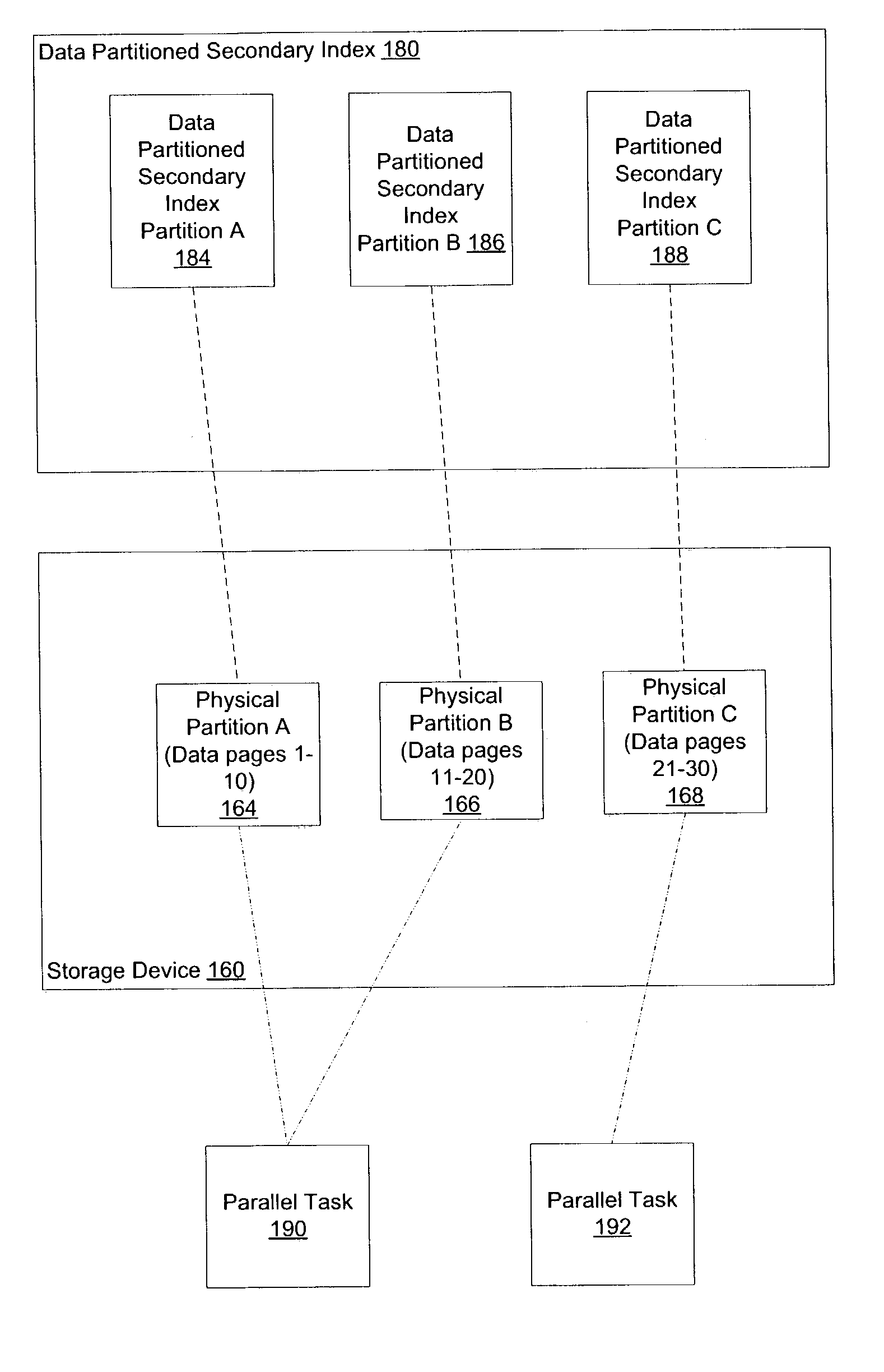 Method, system, and program for optimizing database query execution