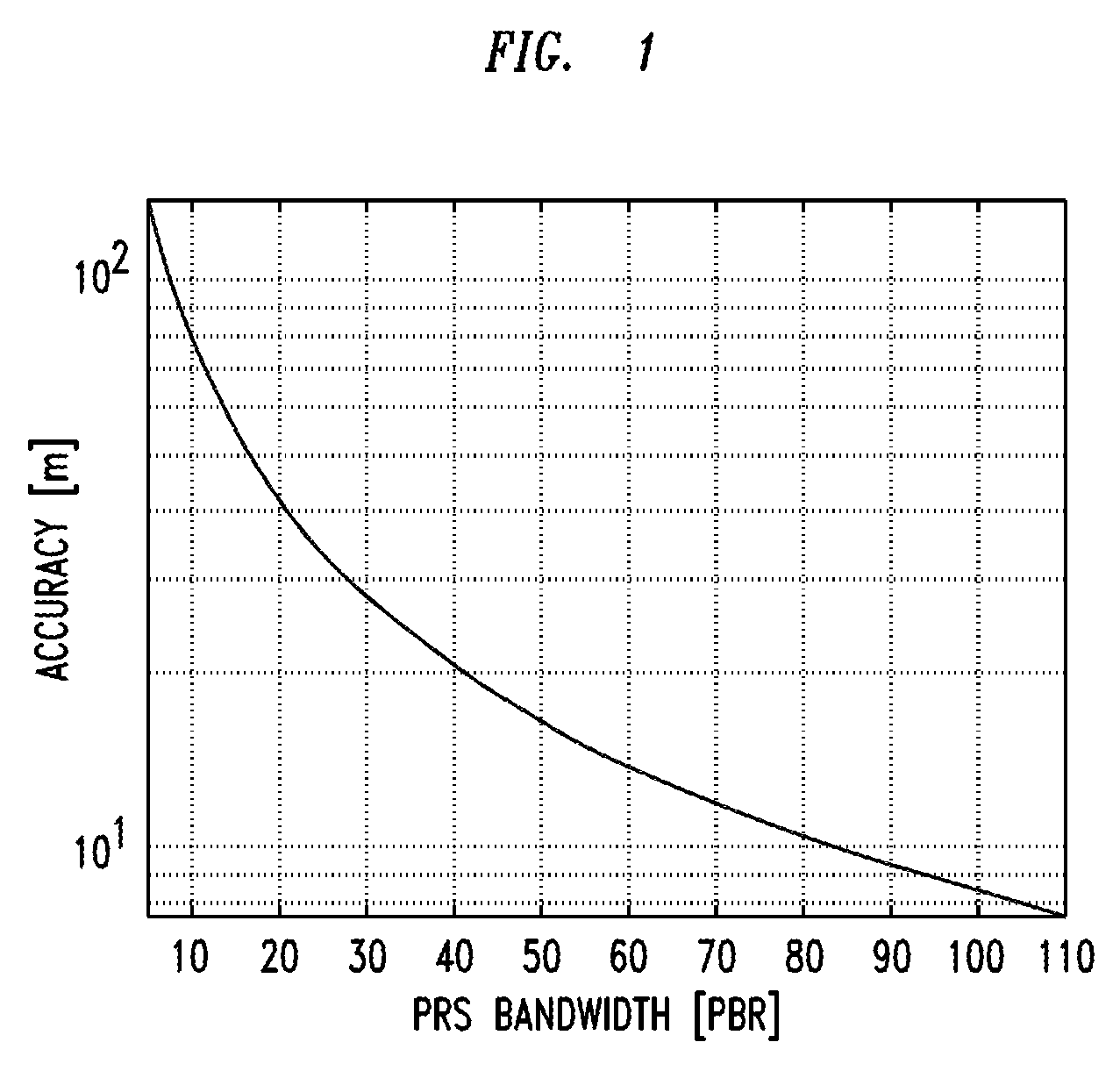 Method And Apparatus for UE Positioning in LTE Networks