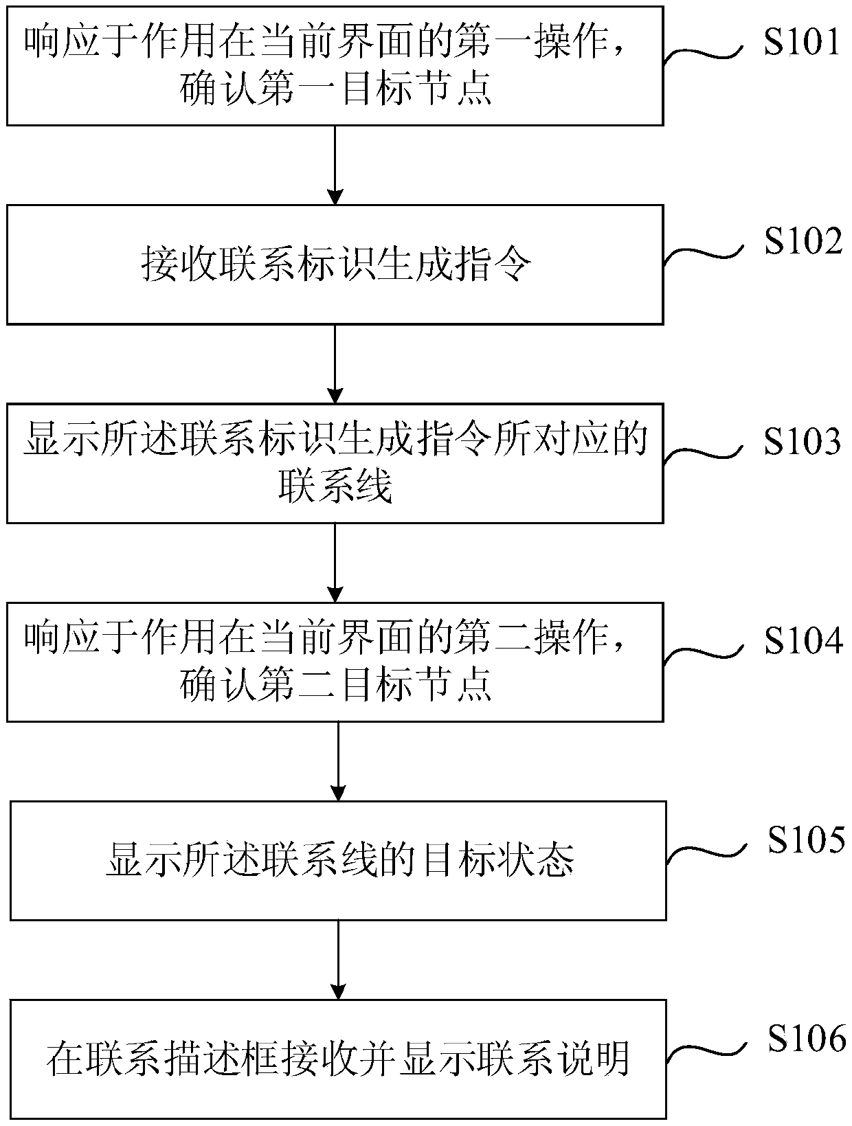 Node contact generation method and device for mind map, apparatus and storage medium