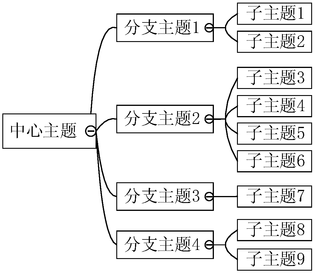 Node contact generation method and device for mind map, apparatus and storage medium