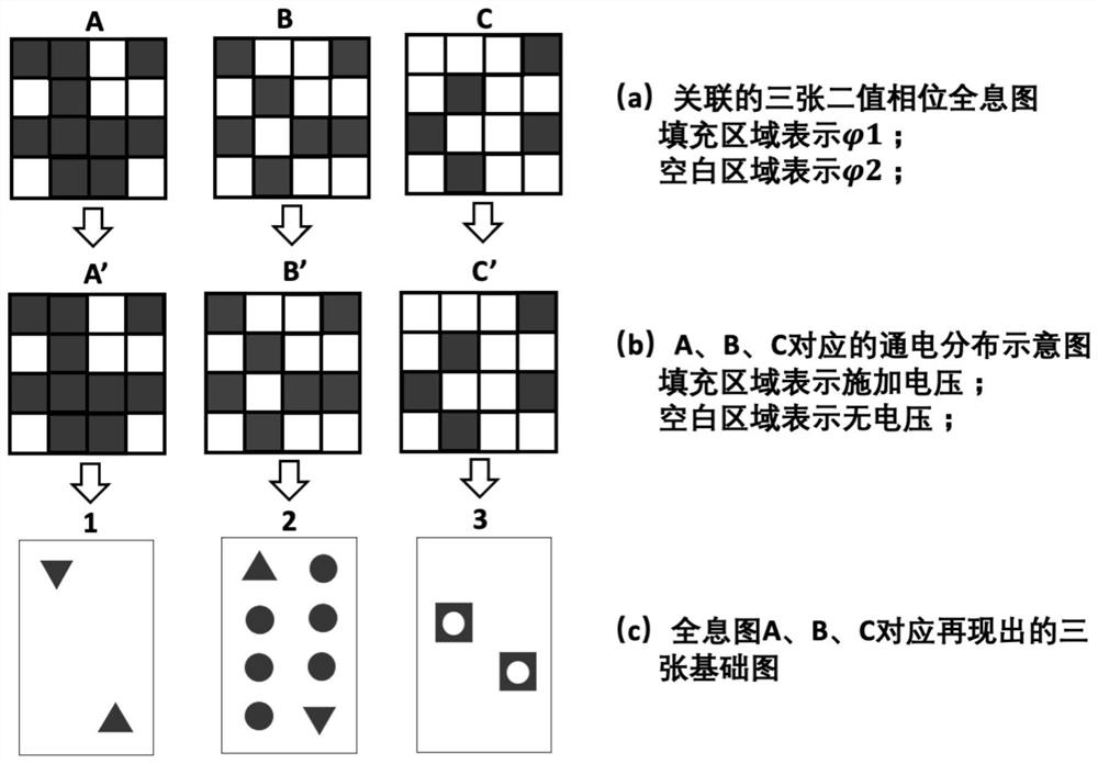 Optical encryption method based on metasurface holographic technology