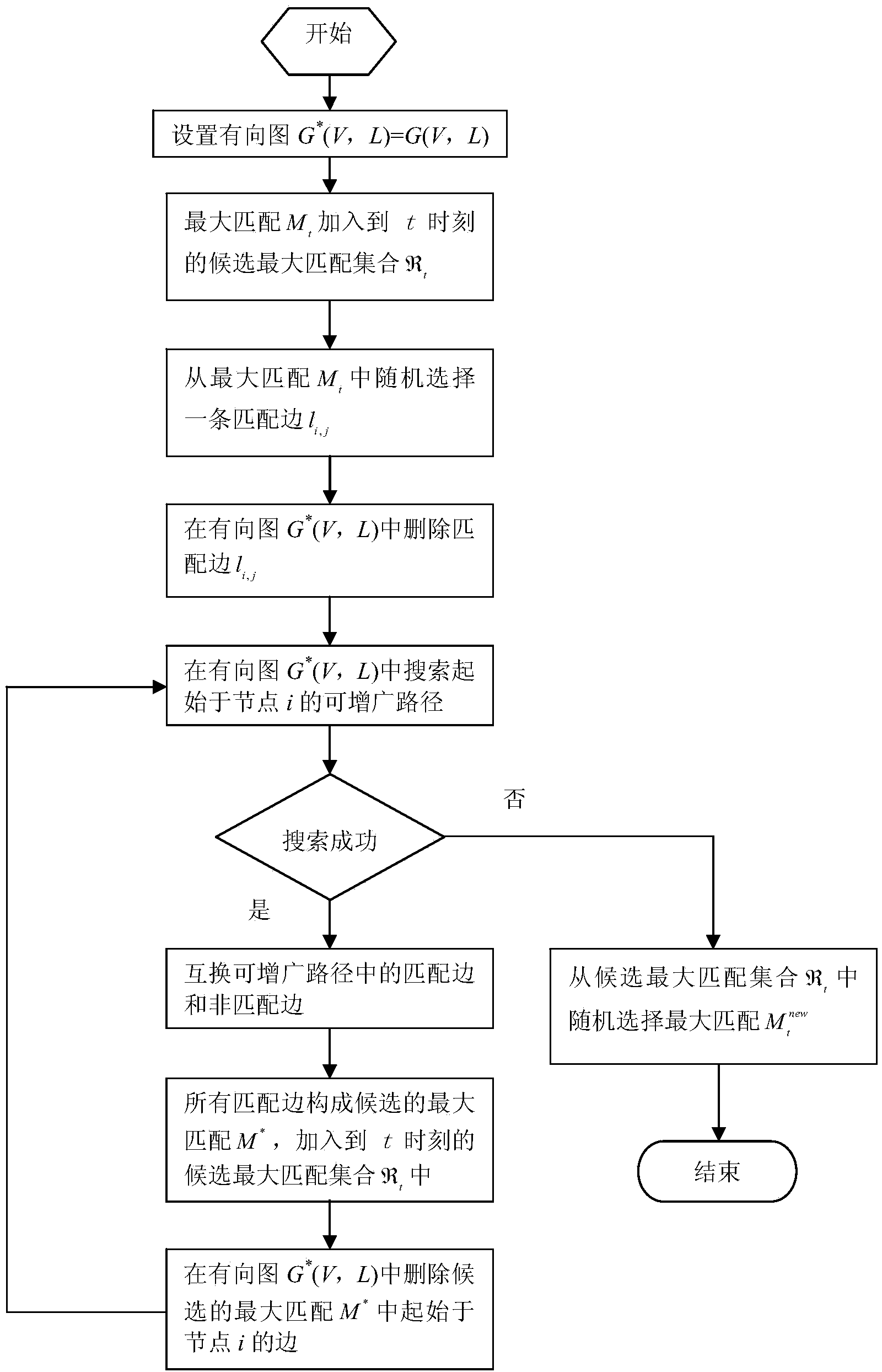 Function module detecting method based on node domination capacity similarity