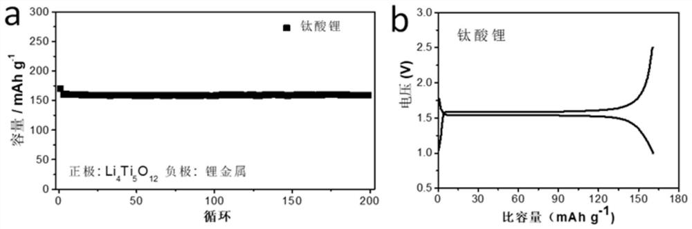 Battery device capable of real-time monitoring of electrode stress changes, battery using the device, and application of the device