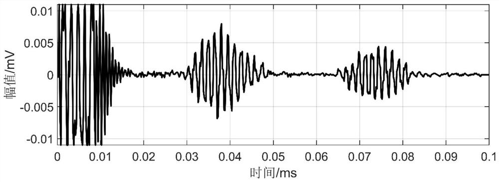 Ultrasonic signal processing method based on CEEMDAN combined wavelet packet threshold