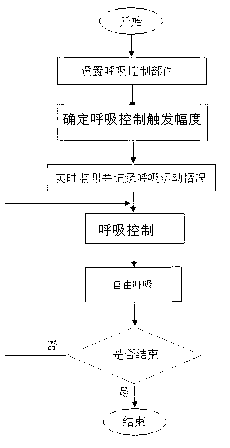 Passive respiration gate control system and regulating and controlling method thereof