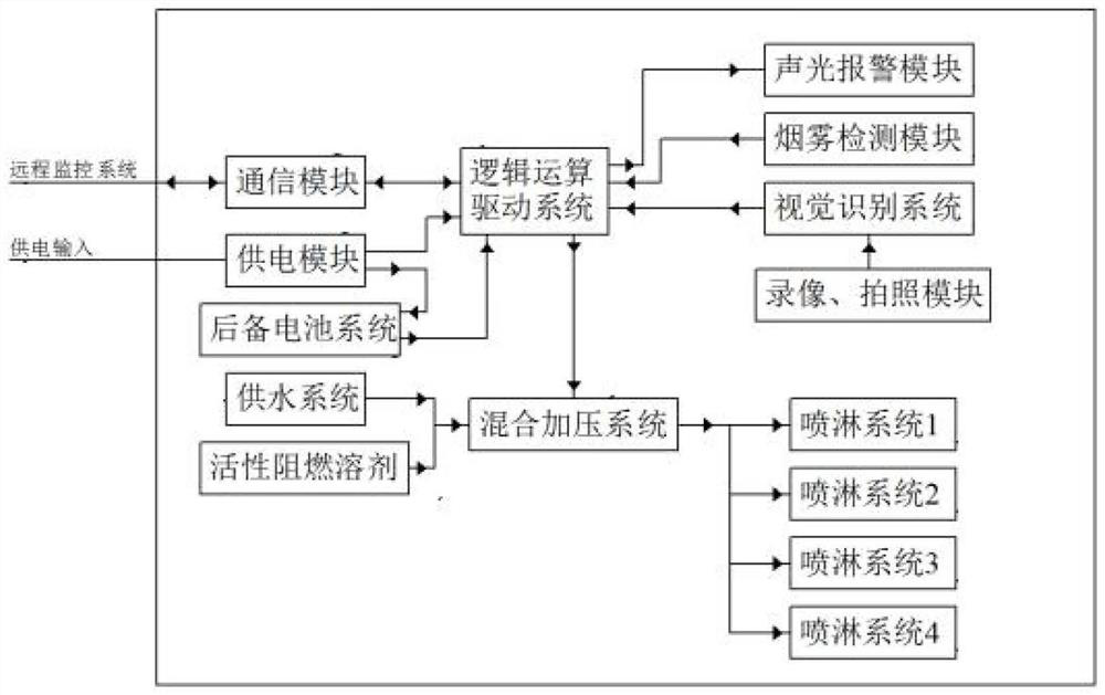 Intelligent fire extinguishing system for tall building and fire extinguishing control method