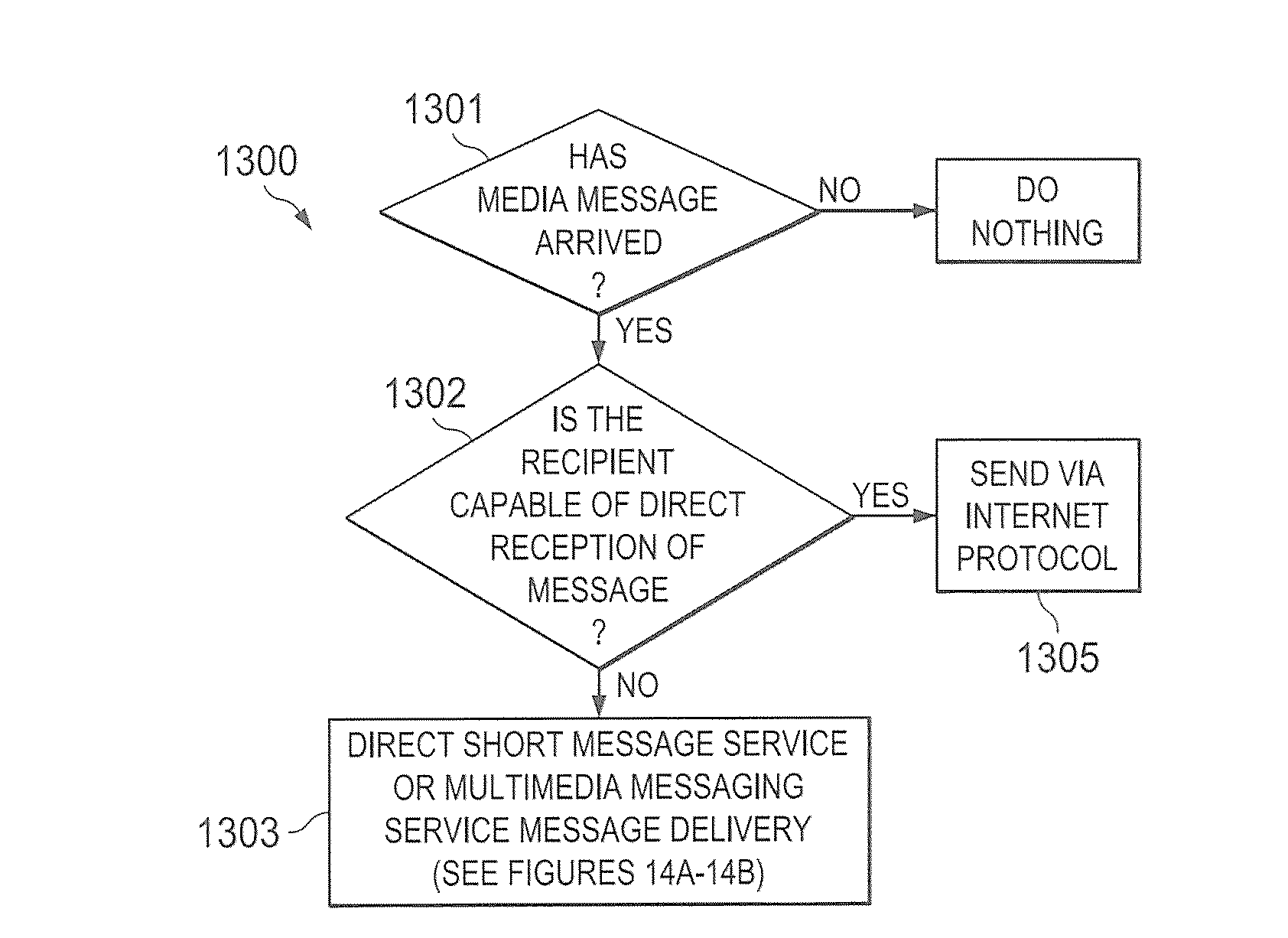 System and method for allowing a user to opt for automatic or selectively sending of media
