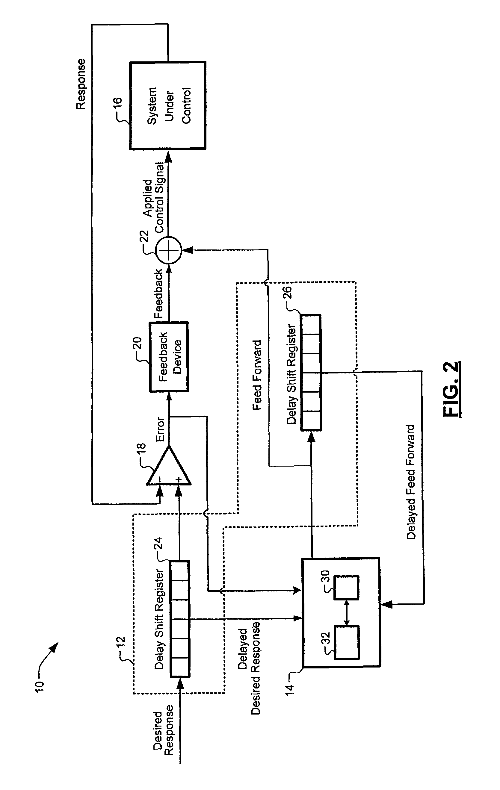Adaptive neural net feed forward system and method for adaptive control of mechanical systems