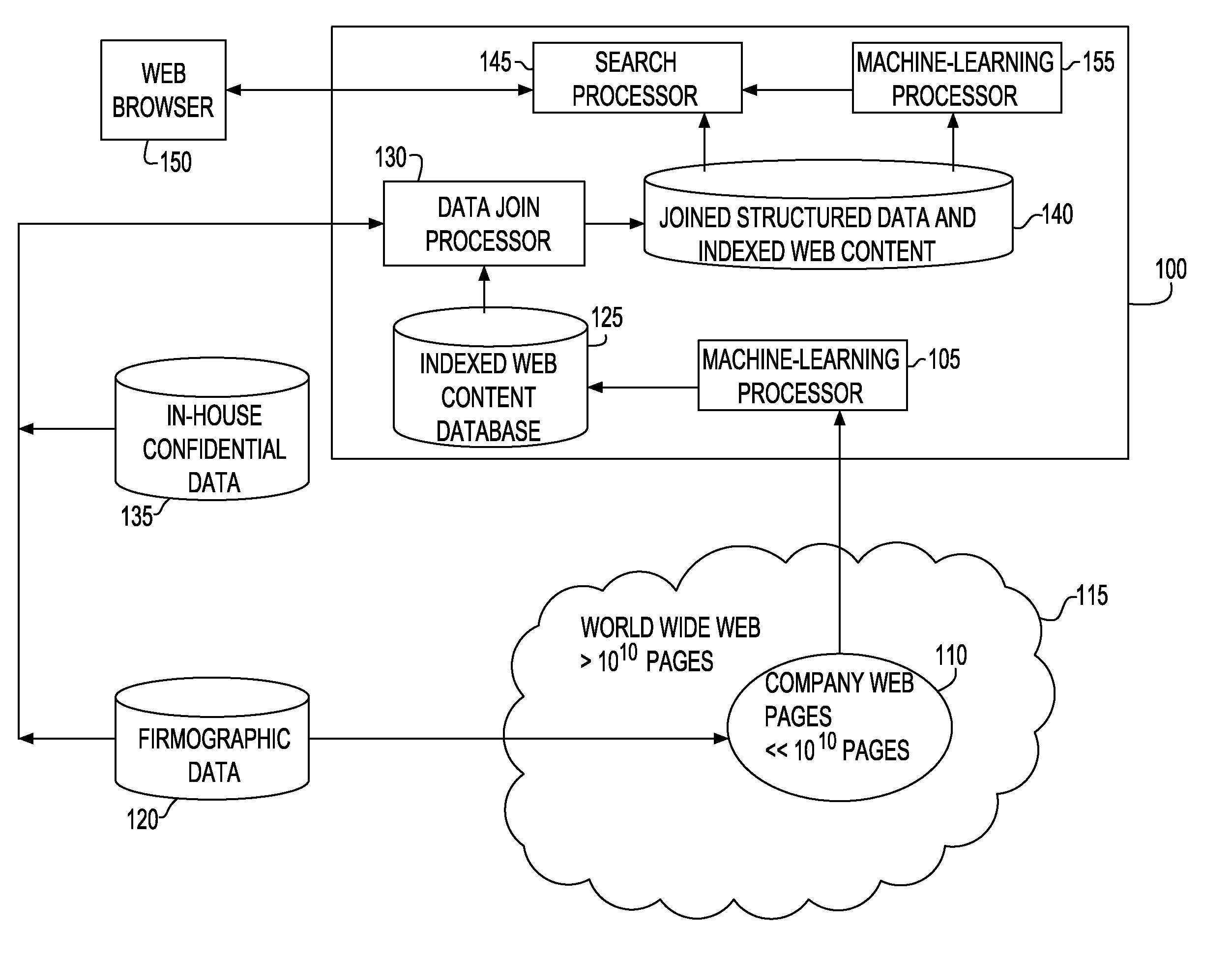 Method and system for identifying companies with specific business objectives