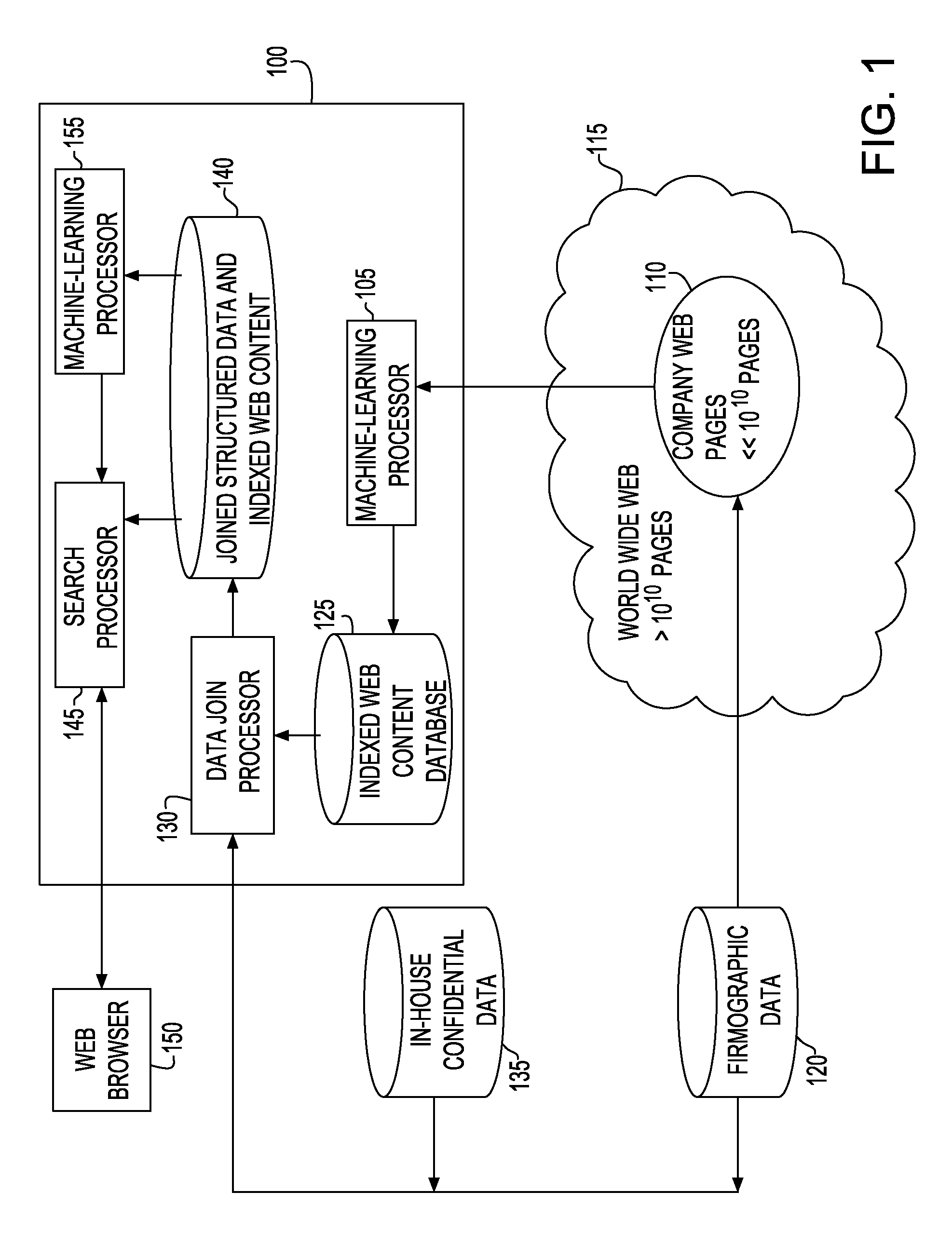 Method and system for identifying companies with specific business objectives