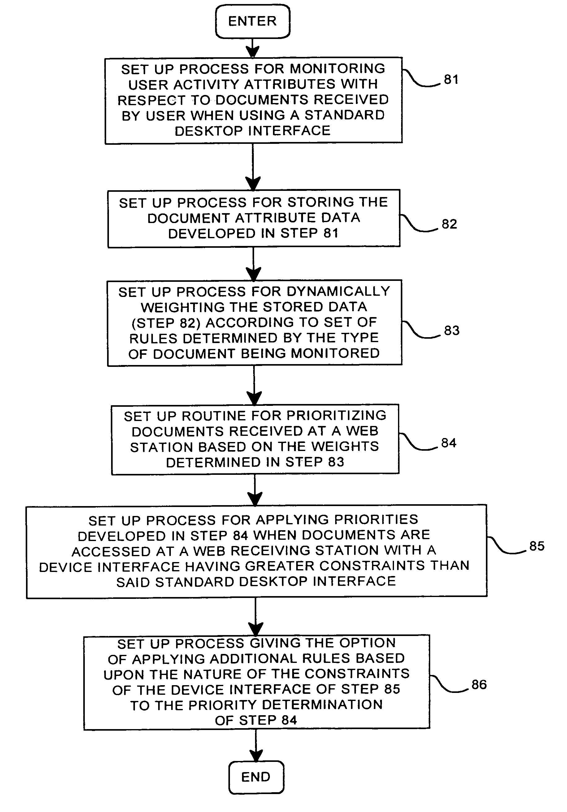 System for prioritizing of document presented on constrained receiving station interfaces to users of the internet personalized to each user's needs and interests