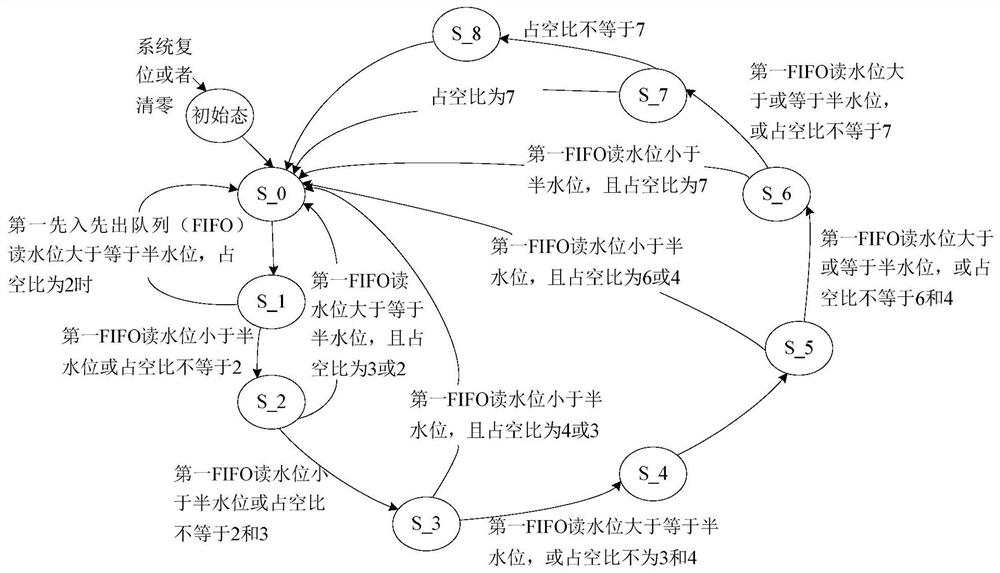 A method and device for processing delay jitter