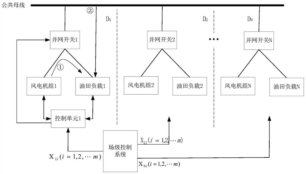 Wind power plant control device and control method