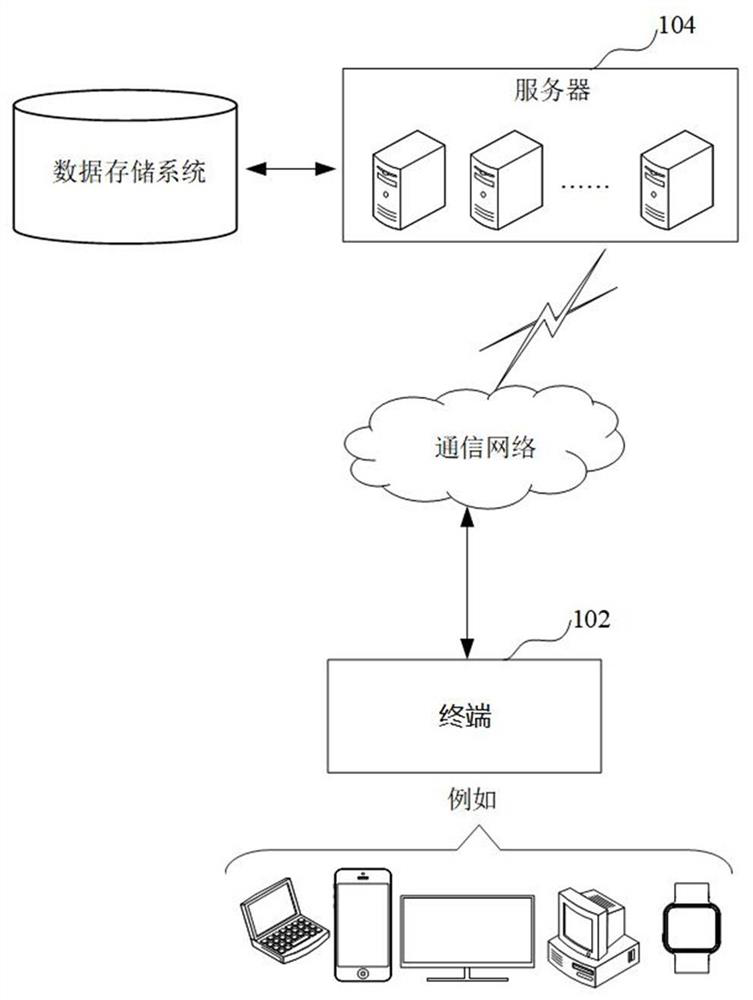 Model parameter adaptive GRU new energy short-term generation power prediction method