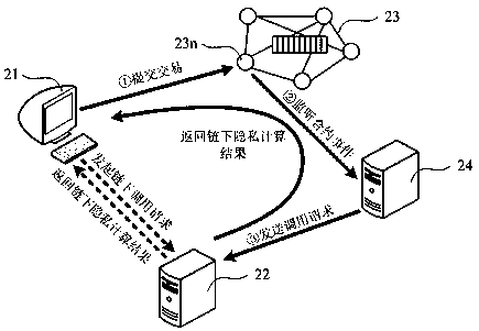 Contract calling method and device