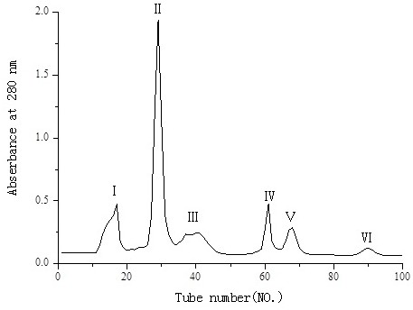 Preparation method and application of highly active anti-tumor peptide of Philippine clam