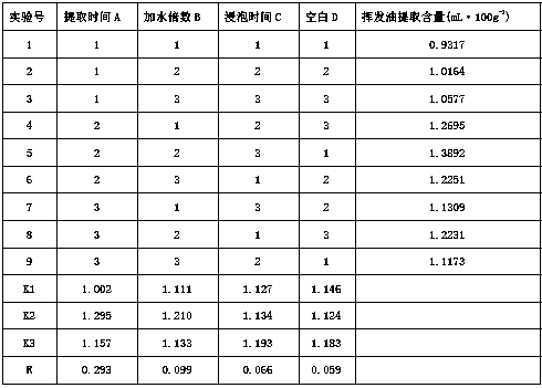 Application of the volatile oil extract of Fructus Fructus Fructus as preparation antidepressant