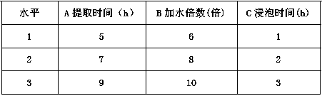 Application of the volatile oil extract of Fructus Fructus Fructus as preparation antidepressant