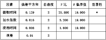 Application of the volatile oil extract of Fructus Fructus Fructus as preparation antidepressant