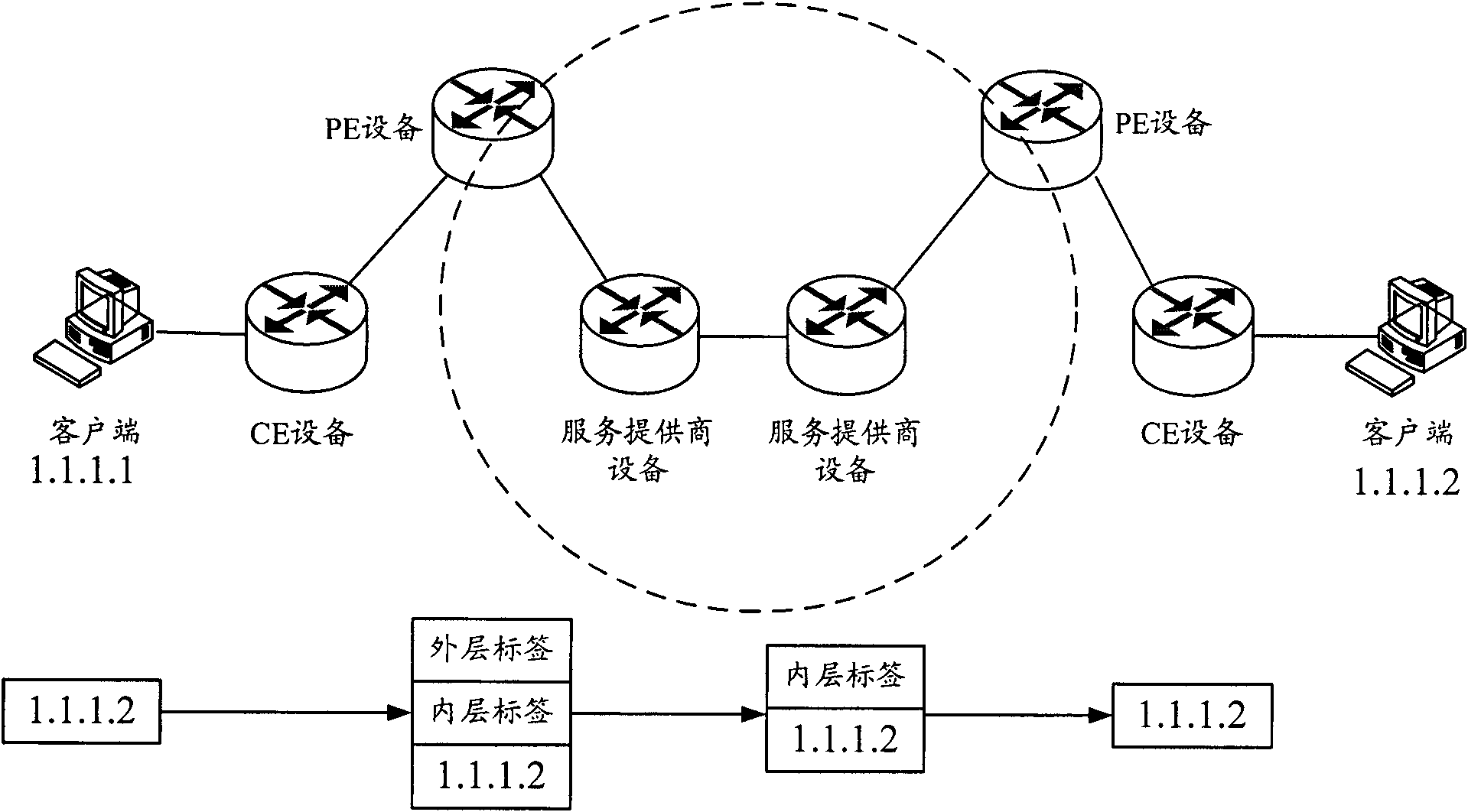 Flow calculating method, flow calculating device and flow calculating system based on private network VPN