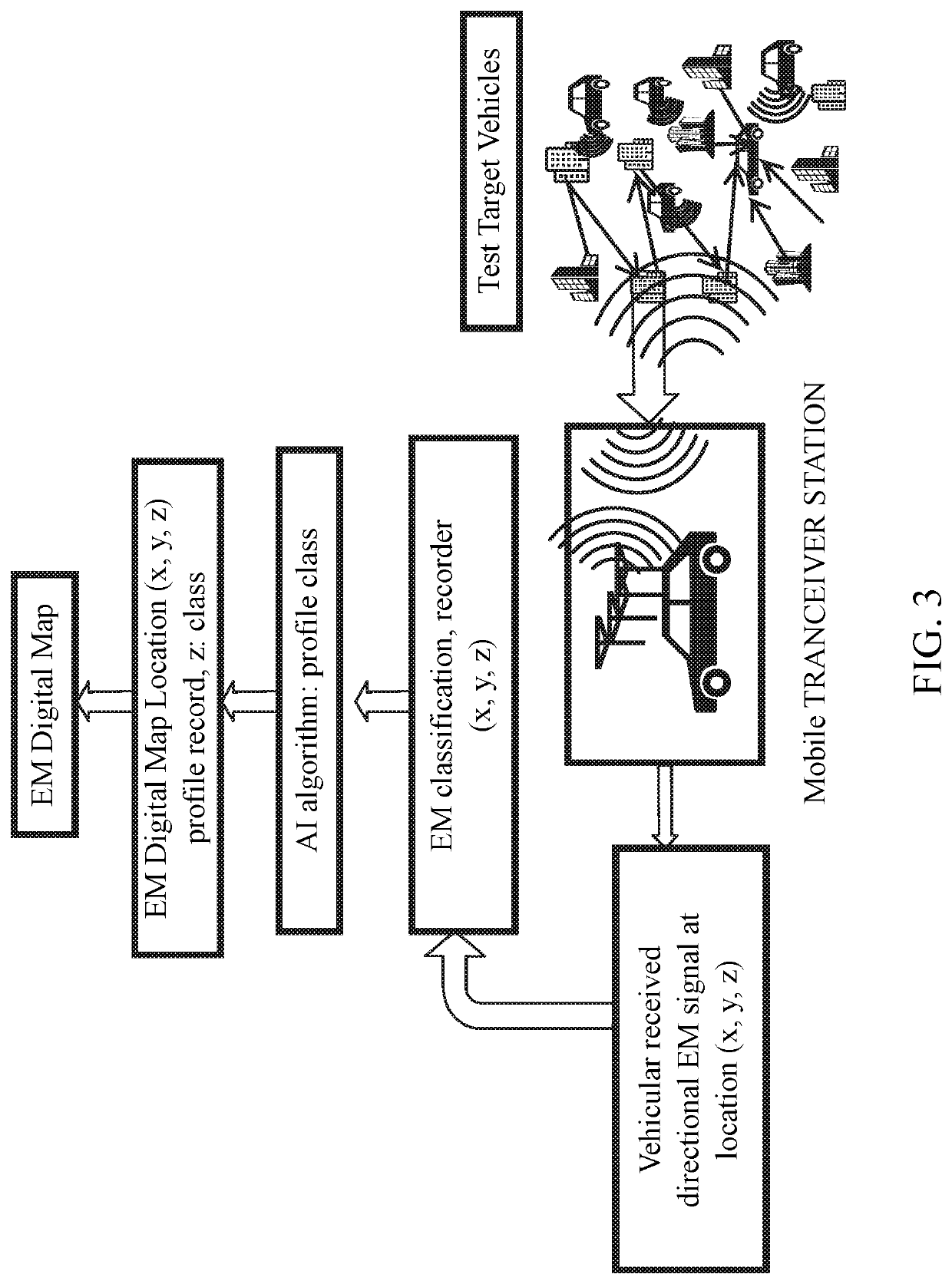 System and method for generating an electromagnetic-profile digital map