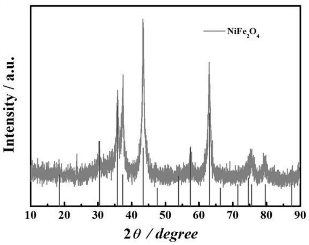 A kind of double metal oxide and graphene composite material and preparation method thereof