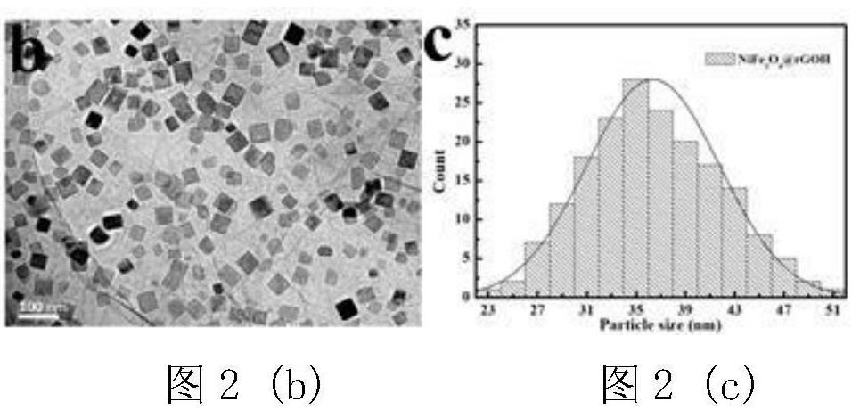 A kind of double metal oxide and graphene composite material and preparation method thereof