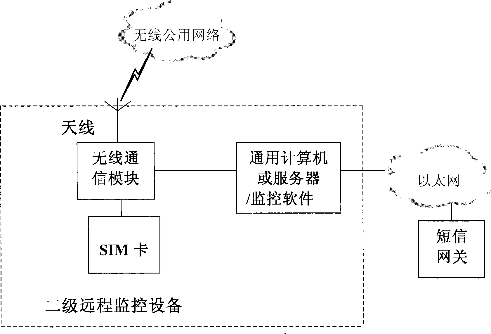 Remote centralized monitoring system and method for tobacco flue-curing house