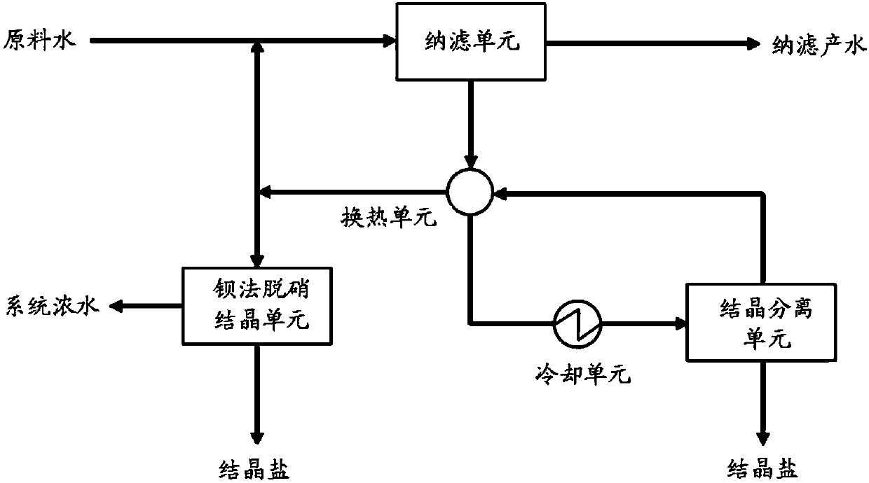 Continuous salt production method and system