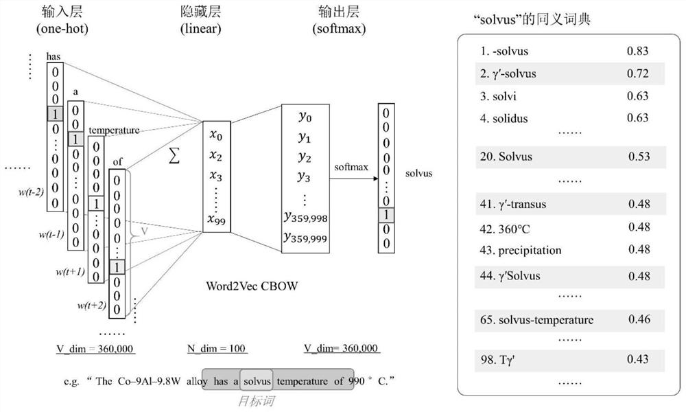 Method and system for automatically extracting scientific and technical literature data based on text mining