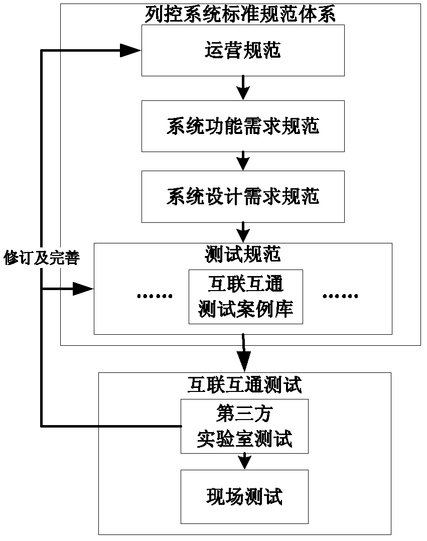 Method for automatically determining and analyzing interoperability test results of on-board equipment of train control system