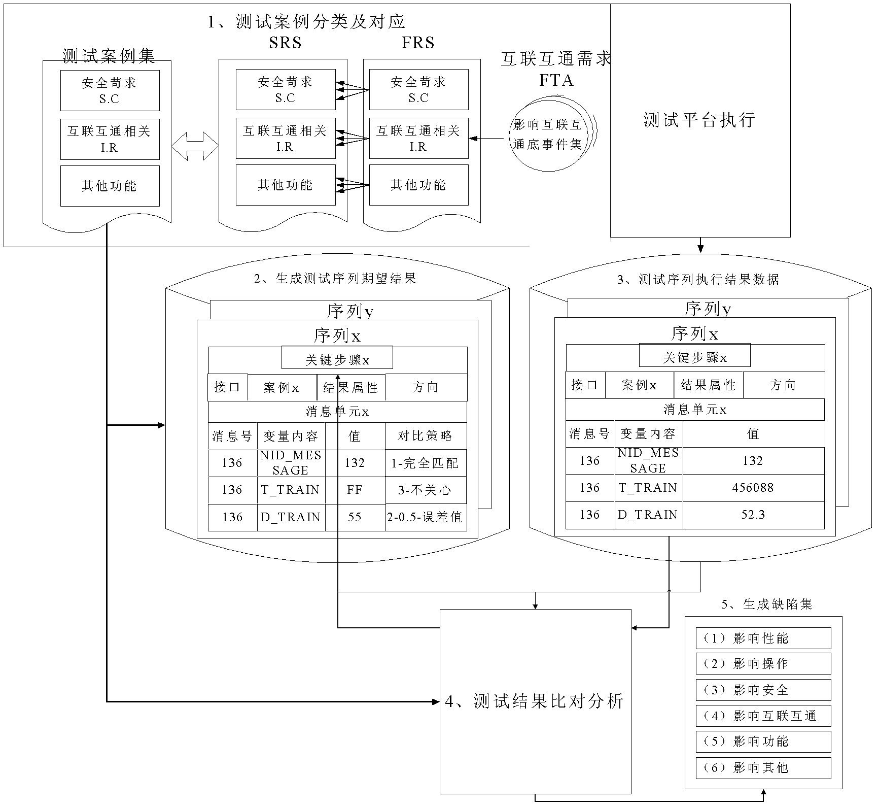 Method for automatically determining and analyzing interoperability test results of on-board equipment of train control system