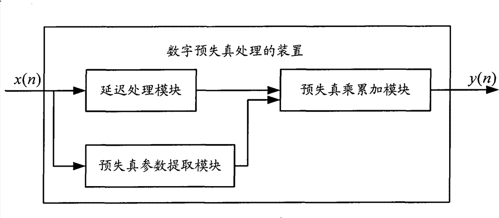 Method and device for digital predistortion processing