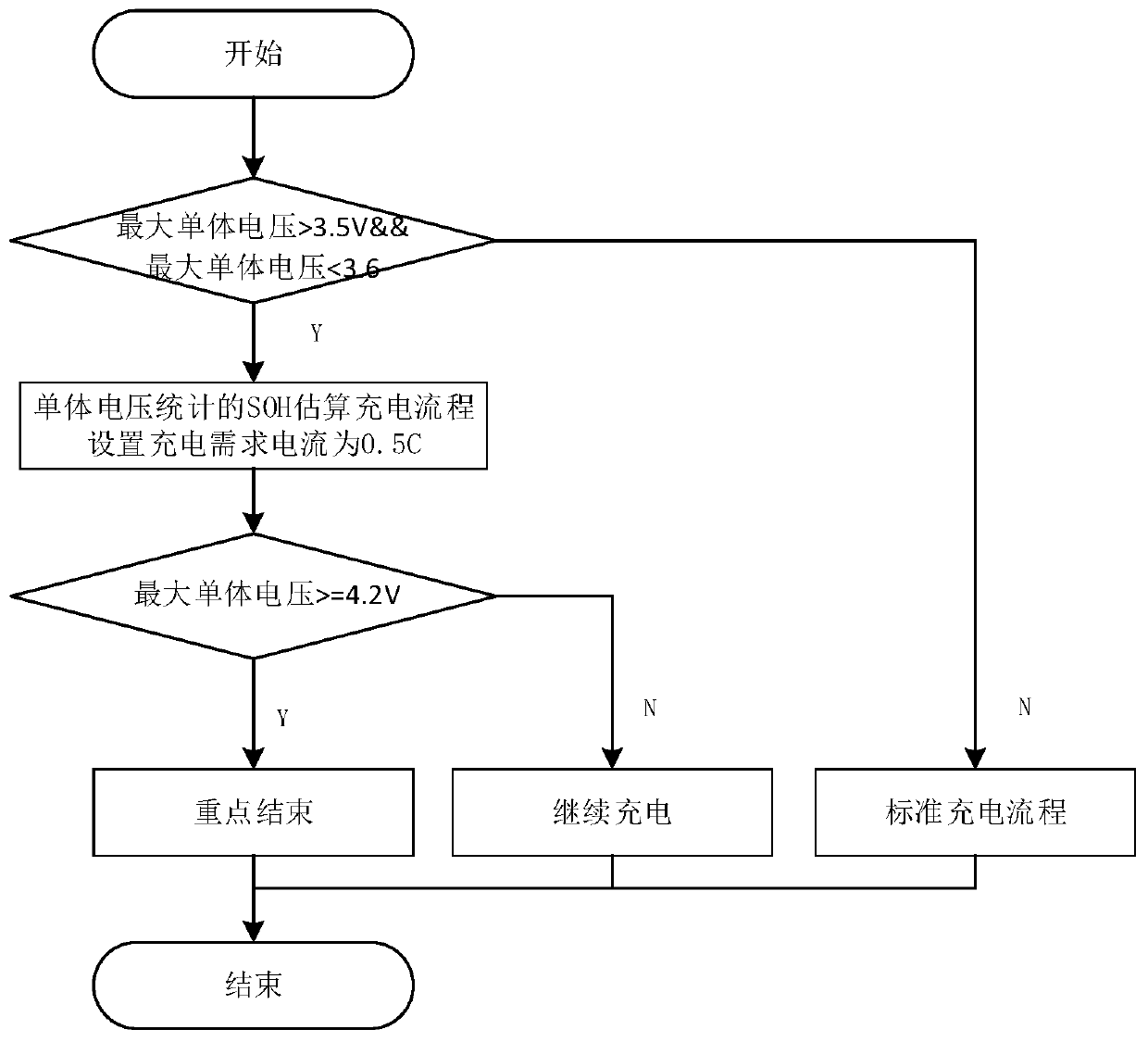 A Soh Estimation Method Based on Cell Voltage Statistics