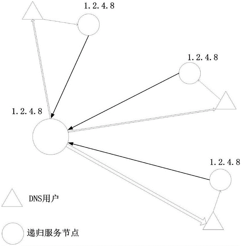 Multi-node collaborative domain name resolution and caching method and system