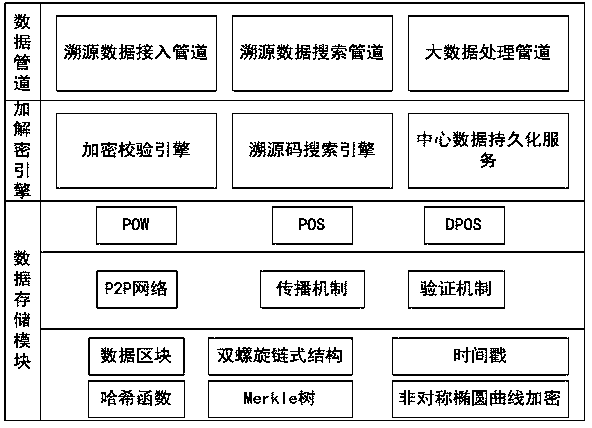 High-dimensional data encryption method and system