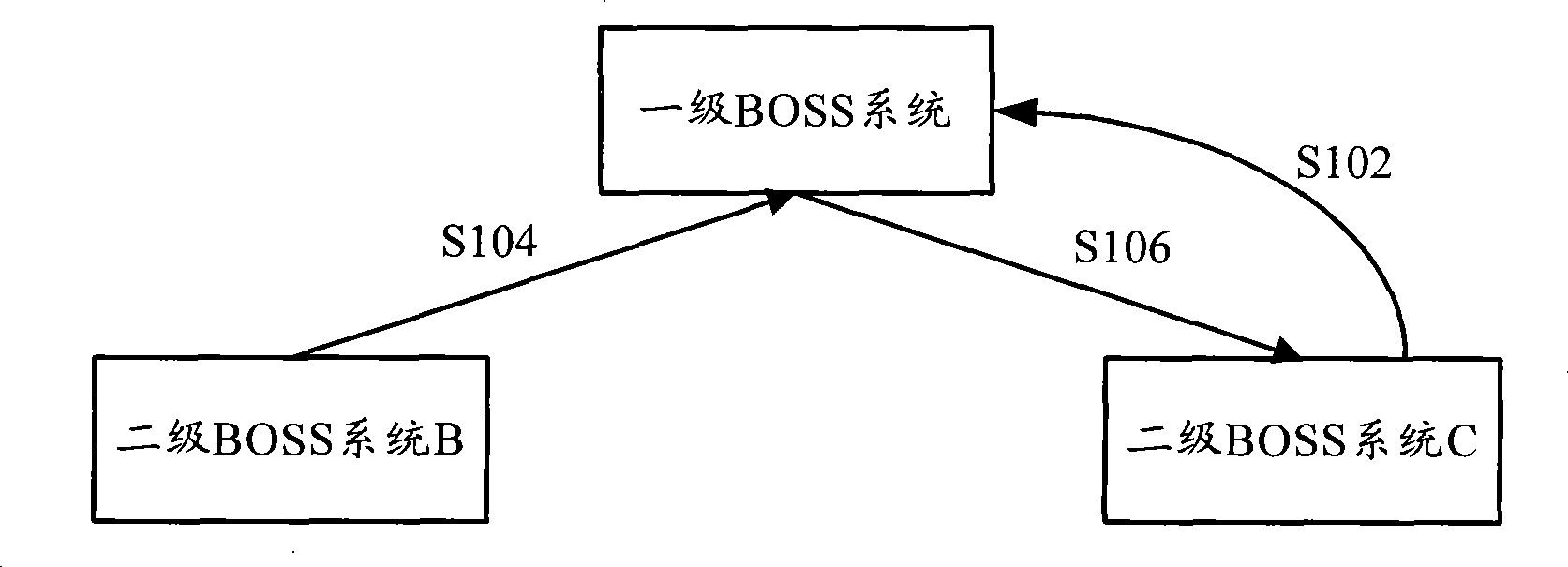 Method for transmitting user data by trans-regional virtual net and system thereof