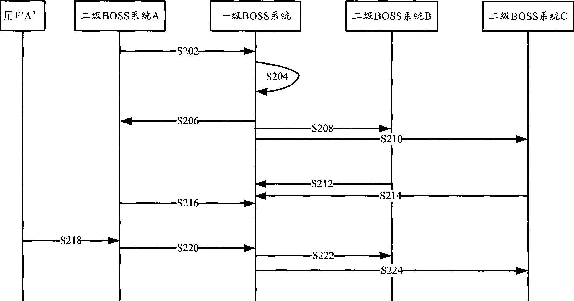 Method for transmitting user data by trans-regional virtual net and system thereof