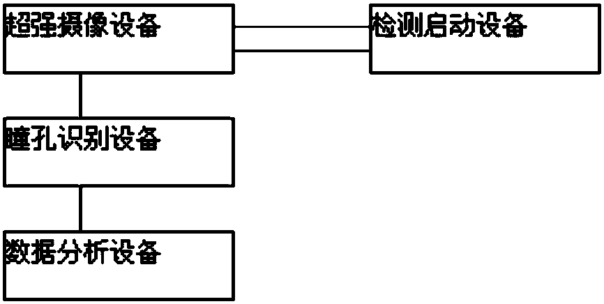 A method for real-time analysis of content watched by users