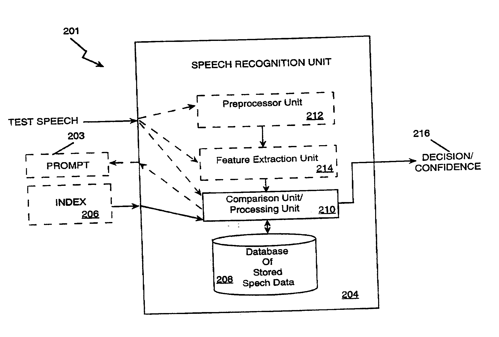 User validation for information system access and transaction processing