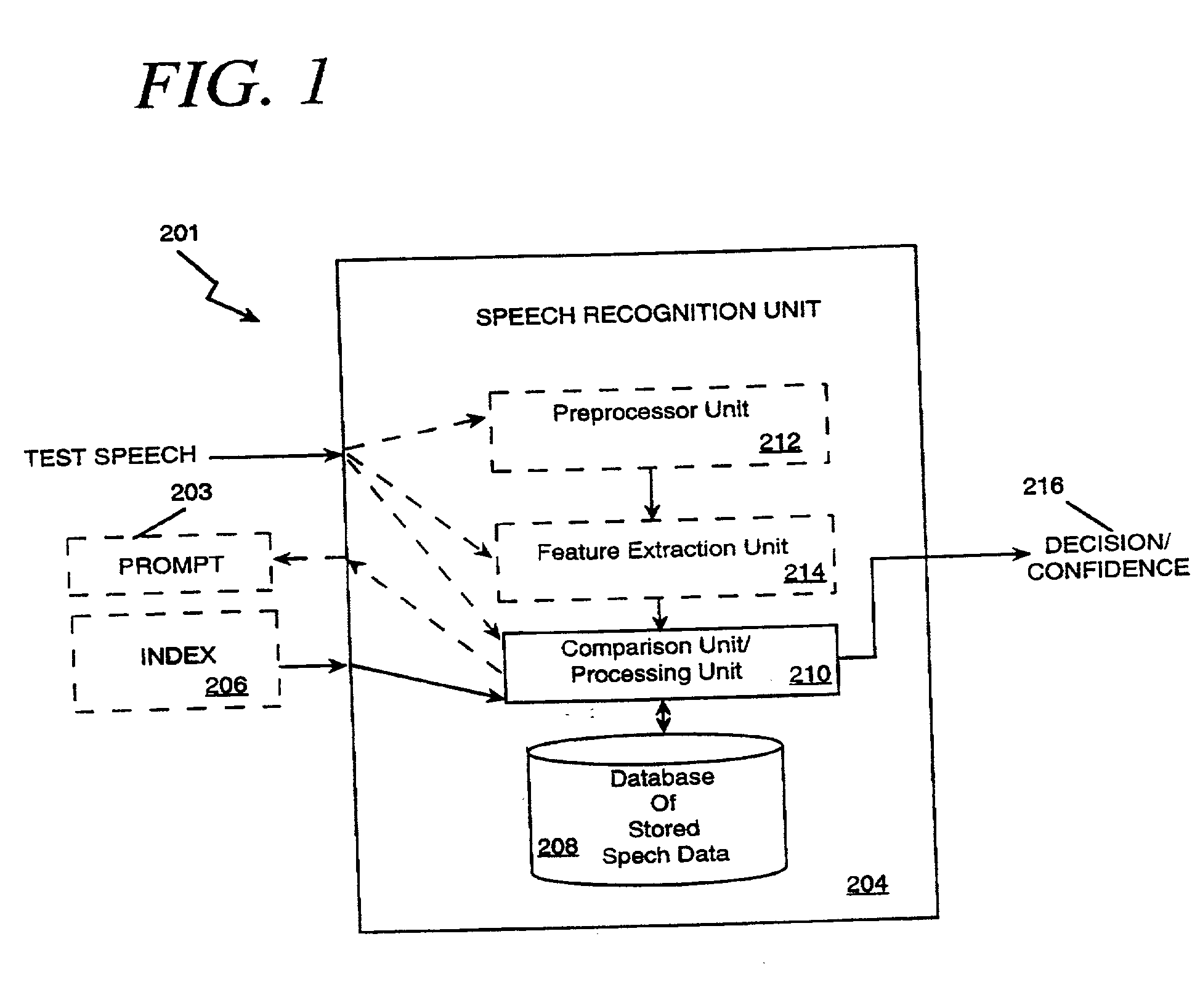 User validation for information system access and transaction processing