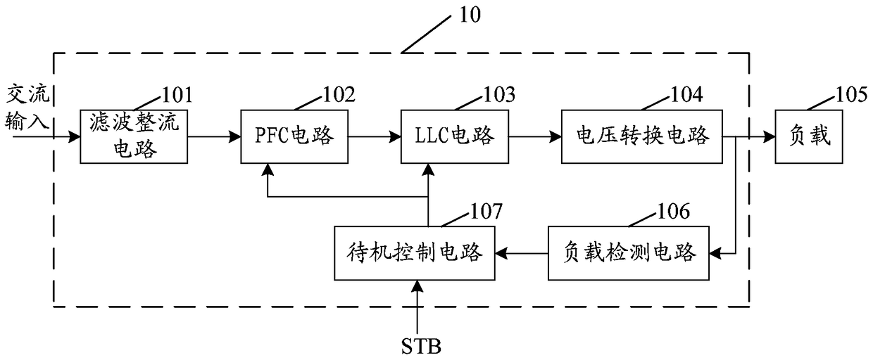 A power supply circuit applied to a TV set and the TV set