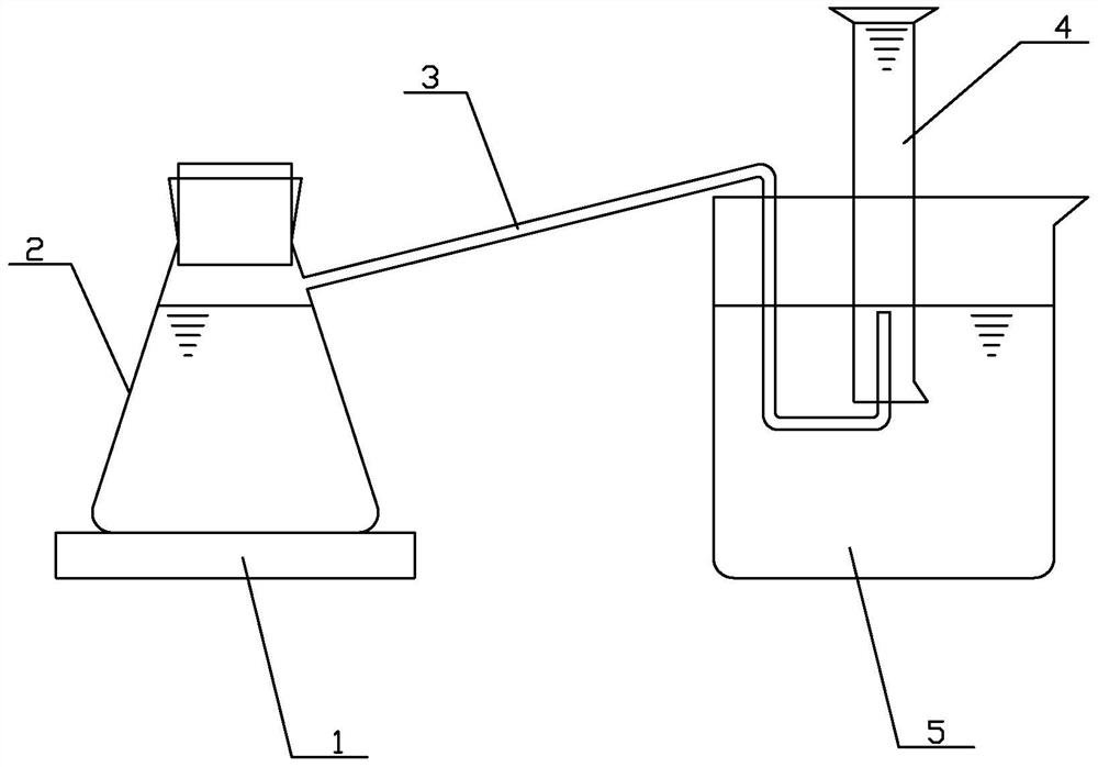 Judgment method and anaerobic reaction device of whether chemical agents are put into production and used to affect the normal operation of sewage anaerobic treatment system