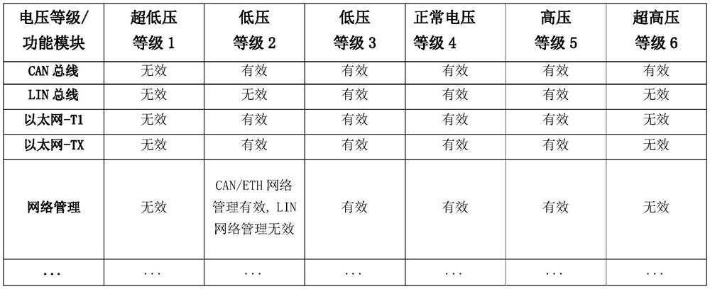 Power supply voltage mode management method and device and automobile