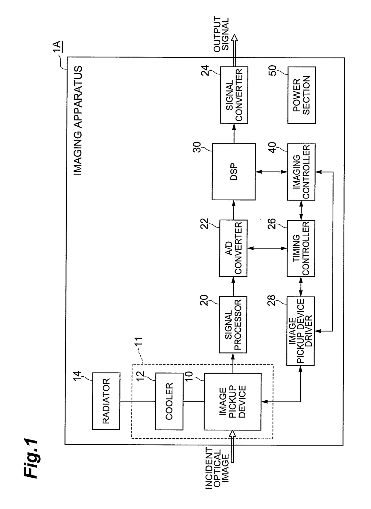 Imaging apparatus and gain adjusting method for the same