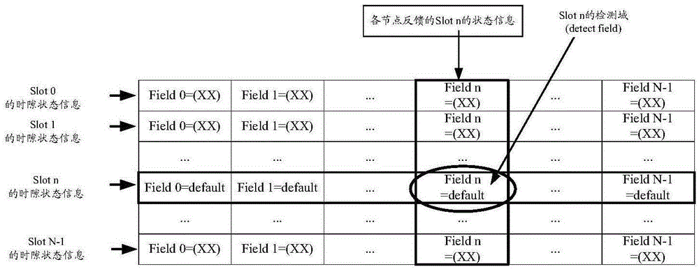 Frame information transmission method and device