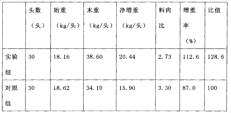 Folium cortex eucommiae extract and application thereof