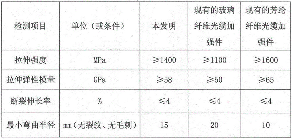 A reinforced plastic rod and its production device and method